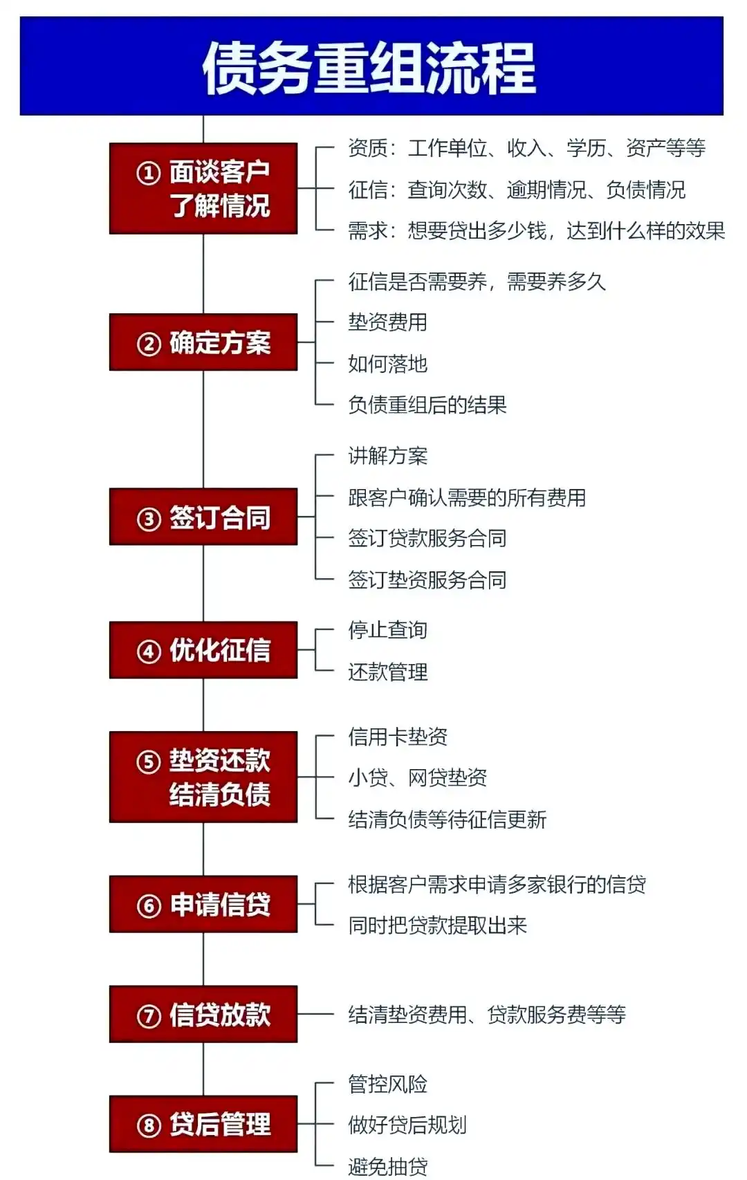 在庄河，中小企业也可以债务重组吗？